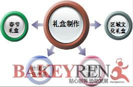 烘焙技術開發服務 創新與專業的完美結合