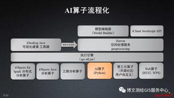 大數據與人工智能時代的GIS軟件與技術發展 聚焦人工智能應用軟件開發