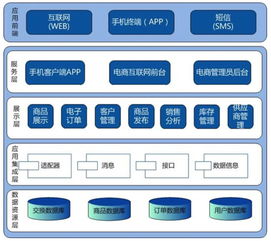PRD修煉真經 卷一 一份標準化軟件服務產品需求文檔的邏輯思路