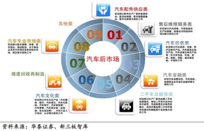 科創(chuàng)含金量被質(zhì)疑的用友汽車(chē)，能助力王文京重回“江西首富”嗎？