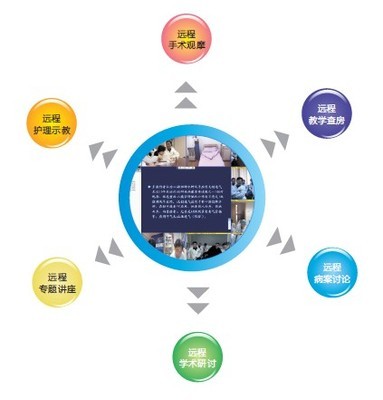 遠程教育管理系統 賦能數字化學習新生態