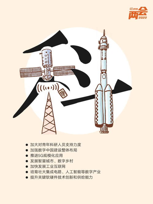 劃重點 10個創(chuàng)意字讀懂政府工作報告